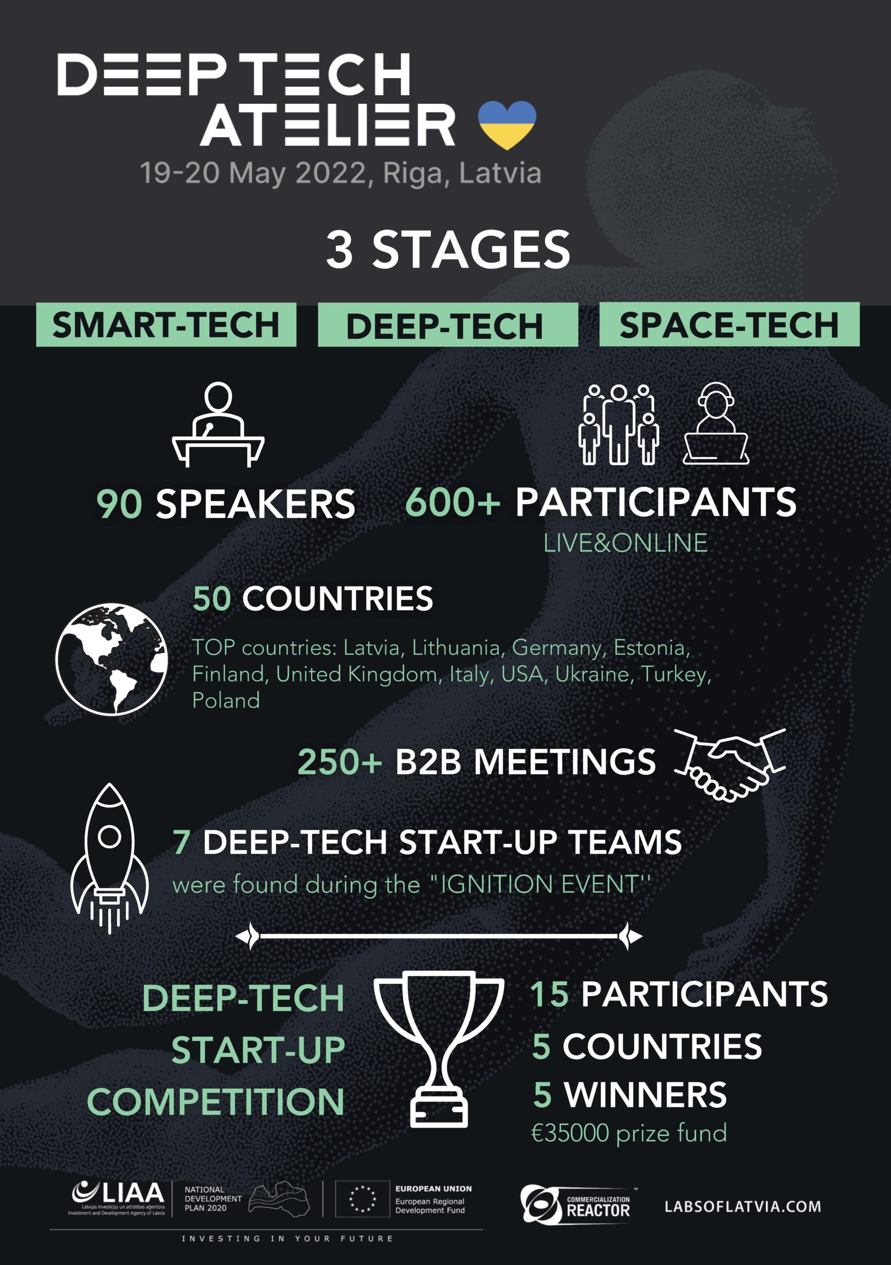 Deep Tech Atelier + Nordic Optics and Photonics Days (NOP) Photonics